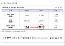 중소기업의 인적자원인적자원의 개념인적자원의 중요성임파워먼트인적자원 현황 11페이지