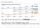중소기업의 인적자원인적자원의 개념인적자원의 중요성임파워먼트인적자원 현황 19페이지
