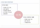 중소기업의 인적자원인적자원의 개념인적자원의 중요성임파워먼트인적자원 현황 20페이지