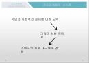코즈마케팅코즈마케팅의 정의코즈 연계 마케팅착한 마케팅코즈마케팅의 방법코즈마케팅의 실패코즈마케팅의  실패사례 16페이지