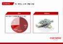 쿠쿠전자 기업분석쿠쿠전자 기업혁신사례쿠쿠전자 브랜드마케팅쿠쿠전자 서비스마케팅쿠쿠전자 글로벌경영사례분석 6페이지