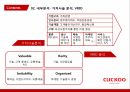 쿠쿠전자 기업분석쿠쿠전자 기업혁신사례쿠쿠전자 브랜드마케팅쿠쿠전자 서비스마케팅쿠쿠전자 글로벌경영사례분석 10페이지