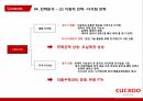 쿠쿠전자 기업분석쿠쿠전자 기업혁신사례쿠쿠전자 브랜드마케팅쿠쿠전자 서비스마케팅쿠쿠전자 글로벌경영사례분석 20페이지