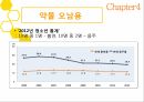 청소년기청소년기의 정의청소년기 특징건강문제생물학적 특징질풍 노도의 시기섭식장애월경곤란증척추 측만증 17페이지