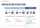 전자정부의 개념전자정부의 목표전자정부 활용 사례전자정부의 성과전자정부의 문제점전자정부의 미래 4페이지