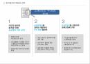 전자정부의 개념전자정부의 목표전자정부 활용 사례전자정부의 성과전자정부의 문제점전자정부의 미래 11페이지