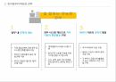전자정부의 개념전자정부의 목표전자정부 활용 사례전자정부의 성과전자정부의 문제점전자정부의 미래 12페이지