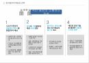 전자정부의 개념전자정부의 목표전자정부 활용 사례전자정부의 성과전자정부의 문제점전자정부의 미래 13페이지