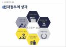 전자정부의 개념전자정부의 목표전자정부 활용 사례전자정부의 성과전자정부의 문제점전자정부의 미래 22페이지