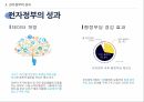 전자정부의 개념전자정부의 목표전자정부 활용 사례전자정부의 성과전자정부의 문제점전자정부의 미래 23페이지