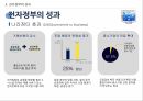 전자정부의 개념전자정부의 목표전자정부 활용 사례전자정부의 성과전자정부의 문제점전자정부의 미래 25페이지