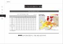 천연가스천연가스의 정치경제학국제사회 천연가스석유생산 제한 탈석유시대신흥거대소비국 등장피크오일(Peak Oil)효과 18페이지