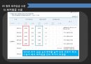 최저임금임금정책 방향최저임금  도입국제노동기구의 최저임금국가별  최저임금최저임금  수준  방향 27페이지