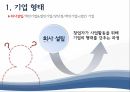 회사설립개인기업법인기업 장단점개인기업vs법인 기업개인기업과 법인기업법인기업의 종류주식회사유한회사 4페이지