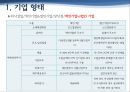 회사설립개인기업법인기업 장단점개인기업vs법인 기업개인기업과 법인기업법인기업의 종류주식회사유한회사 10페이지