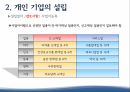회사설립개인기업법인기업 장단점개인기업vs법인 기업개인기업과 법인기업법인기업의 종류주식회사유한회사 13페이지