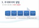 회사설립개인기업법인기업 장단점개인기업vs법인 기업개인기업과 법인기업법인기업의 종류주식회사유한회사 24페이지
