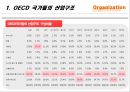 국가성향과 산업구조중국의 국가성향과 산업구조OECD 국가와 중국의 비교 10페이지