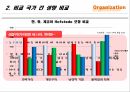 국가성향과 산업구조중국의 국가성향과 산업구조OECD 국가와 중국의 비교 12페이지