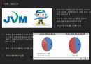 JVM 미국시장JVM 글로벌경영JVM브랜드마케팅서비스마케팅글로벌경영사례분석 4페이지