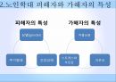 노인학대의 정의노인학대의 이해노인학대 현황노인학대 예방사회문제로서 노인학대노인학대의 이해노인학대 피해자국내 노인학대 11페이지