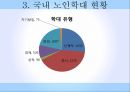 노인학대의 정의노인학대의 이해노인학대 현황노인학대 예방사회문제로서 노인학대노인학대의 이해노인학대 피해자국내 노인학대 14페이지