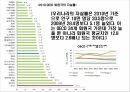 노인 정책 9페이지