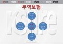 대외거래상대방한국 무역보험공사경영전략희망경영소통경영내실경영단기경영전략수출보증보험 3페이지