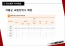 당뇨관리 교육당뇨병의 바로알기당뇨병의 식사요법당뇨병의 운동요법당뇨병 관리의 필요성 10페이지