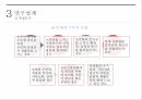 대학축제대학축제의 정체성대학축제란축제의 7가지 모형 5페이지