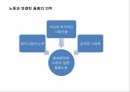 돌봄노동이란돌봄노동한국의 돌봄노동 유형화돌봄의 의미페미니즘의 노력급격한 고령화여성의 사회 진출 증가 9페이지