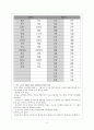 [외국어로서의 한국어어휘교육론]한국어 동의어와 반어의 목록한국어교육에서 효과적으로 교수-학습할 수 있는 방법 2페이지