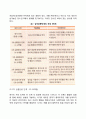 피아제의 인지발달이론의 주요개념(동화 조절 평형화)과 인지발달 단계에 대하여 서술하시오 9페이지