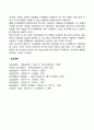 자아개념의 차원 5페이지