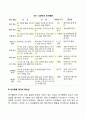 신생아기 발달의 특징 5페이지