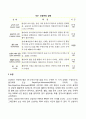 신생아기 발달의 특징 7페이지