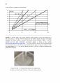 Fluid Mechanics-Frank M White Solution Ch10 53페이지