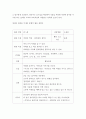 [ 영양교육은 영유아의 교육과정의 각 영역들과 관련하여 어떤 학습효과를 지니는지 설명하고 영양과 관련된 하나의 주제를 선정해 통합적 활동 계획안을 작성하세요 ] 3페이지