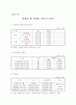 청소년육성재단 설립 및 운영조례 10페이지
