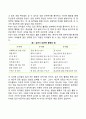 유아기 아동기의 신체발달의 특징 7페이지