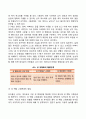 유아의 성역할발달 4페이지