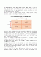 유아의 성역할발달 7페이지