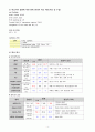 EDH case study 4페이지