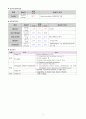 EDH case study 5페이지