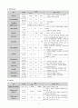 뇌졸중 case study 9페이지