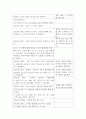 비고츠키의 근접발달영역 이론을 활용한 수업모형 연구 4페이지