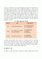 유아의 자아개념은 어떻게 발달하는지 설명하고 유아가 긍정적인 자아개념을 형성할 수 있도록 돕는 양육방법을 제시하시오 6페이지