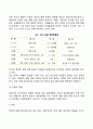 아동의 건강과 질병 6페이지
