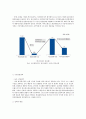 화장품 시장 조사 7페이지