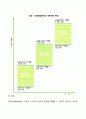 비고츠키의 사회문화이론의 내용과 시사점 7페이지
